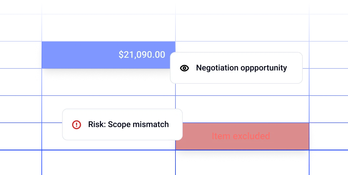 Delivery bid comparison illustration